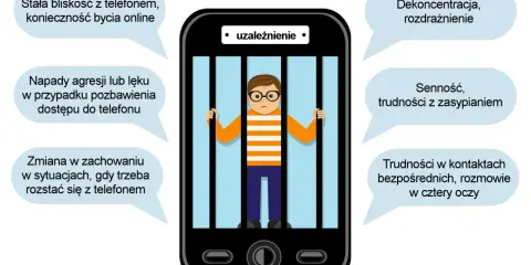 Chłopiec w okularach za kratami telefonu symbolizuje uzależnienie. Ile godzin przed telefonem to uzależnienie? Objawy: agresja, senność, dekoncentracja.