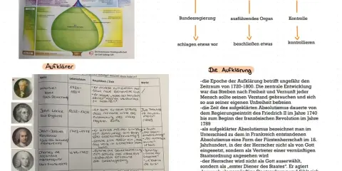 Die französische Ständegesellschaft zur Zeit Ludwigs XIV. zeigt die Hierarchie des Absolutismus. Aufklärer wie Kant und Locke prägten die Ideen der Aufklärung.