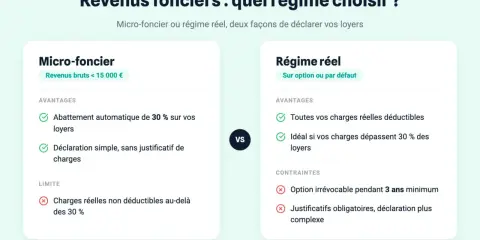 Comparaison des régimes micro-foncier et réel pour optimiser vos revenus fonciers. Lequel choisir pour vos loyers ?