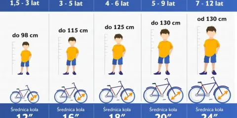 Tabela rozmiarów rowerów dla dzieci: rama 54 cm na jaki wzrost? Od 130 cm wzrostu, dla dzieci 7-12 lat, koła 24".