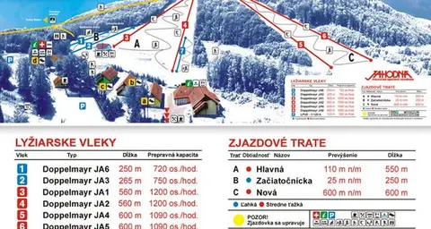 Jahodná