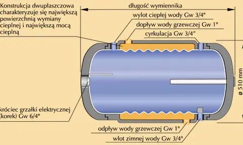 Jak podłączyć bojler dwupłaszczowy schemat - uniknij najczęstszych błędów