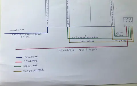 Okablowanie bramy i domofonu: Jaki kabel wybrać? Poradnik eksperta
