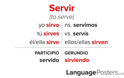 Odmiana czasownika "servir" (służyć). Pokazuje formy "yo sirvo", "tú sirves", "él/ella sirve", "nos. servimos", "vos. servís", "ellos/ellas sirven", "servido", "sirviendo".
