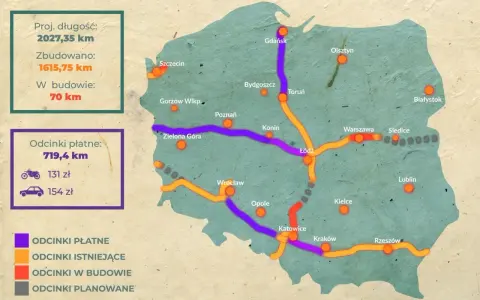 Mapa przedstawia nazwy autostrad w Polsce, ich długość, stan budowy i odcinki płatne.