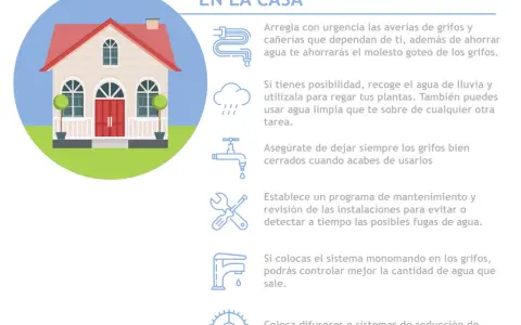 En casa: 10 medidas para no contaminar el agua. Ilustración de casa con consejos para ahorrar agua y evitar fugas.