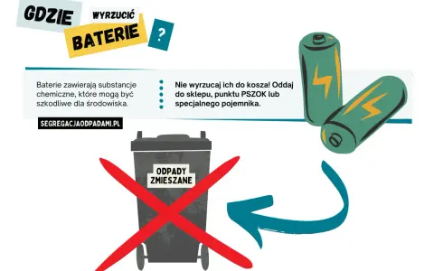 Baterie zawierają szkodliwe substancje. Prawidłowa utylizacja baterii to oddanie ich do sklepu, PSZOK lub specjalnego pojemnika, a nie do kosza na odpady zmieszane.