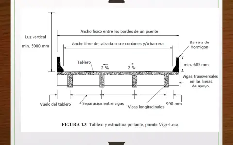 Diagrama de la construcción de puentes, mostrando el tablero, vigas, barreras y medidas clave.