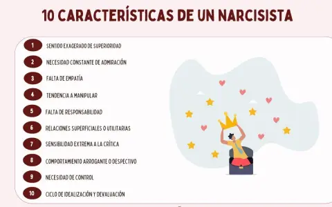 Ilustración de las 10 características de un narcisista: falta de empatía, necesidad de control, y un sentido exagerado de superioridad.