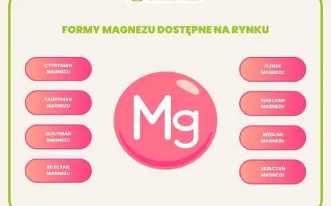 Różne formy magnezu: cytrynian, taurynian, glicynian, mleczan, tlenek, siarczan, węglan i jabłczan.