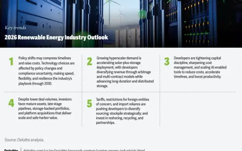 Datenzentren und Windräder im Hintergrund. Die erneuerbare Energien Richtlinie beeinflusst die Branche bis 2030.