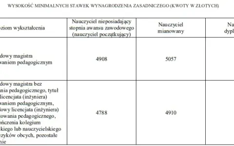Ile zarabia wychowawca w przedszkolu? Zaskakujące różnice w wynagrodzeniu