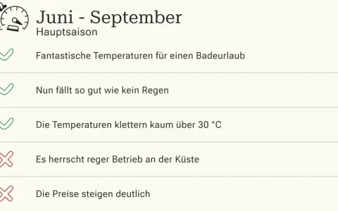 Juni-September: beste Reisezeit Algarve für Badeurlaub. Fantastische Temperaturen, kaum Regen. Aber: reger Betrieb & höhere Preise.