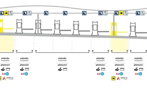 Autopay: Które autostrady? Lista, jak działa i konfiguracja
