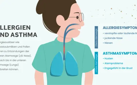 Illustration zeigt, was tun bei allergischem Asthma: Symptome wie Niesen, Husten und Atemprobleme. Allergene reizen die Atemwege.