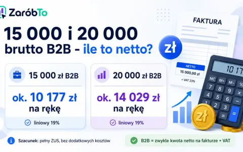 15 000 zł brutto B2B to ok. 10 177 zł netto na rękę. Kalkulator pokazuje, że netto to z podatkiem czy bez, zależy od formy opodatkowania.