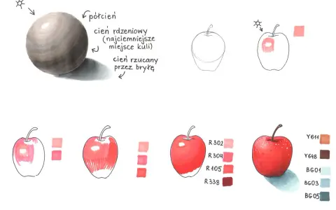 Ilustracja pokazuje, jak narysować owoce, demonstrując cieniowanie kuli i jabłek, wraz z paletami kolorów.