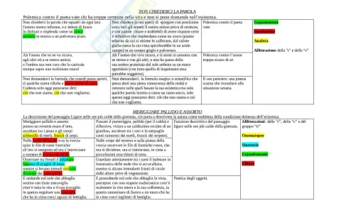Poesia montale: "Non chiederci la parola" e "Meriggiare pallido e assorto" analizzate con figure retoriche come enjambement e anafora.