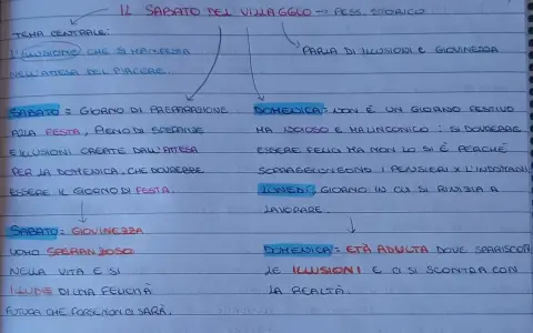 Appunti su "Il sabato del villaggio": l'illusione nell'attesa del piacere, il sabato come preparazione, la giovinezza piena di speranze, ma la domenica porta alla realtà.