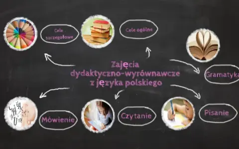 Zajęcia wyrównawcze z języka polskiego klasa 8 - popraw swoje umiejętności
