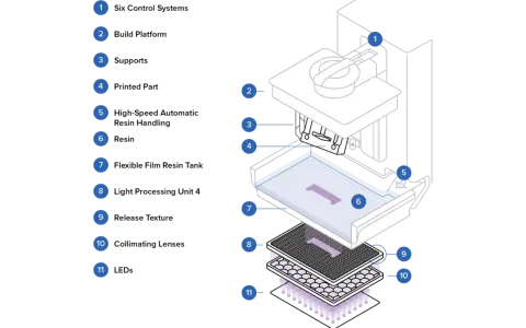 Diagram of a DLP printing system, showing the resin vat, build platform, and light source. This technology enables precise 3D object creation.