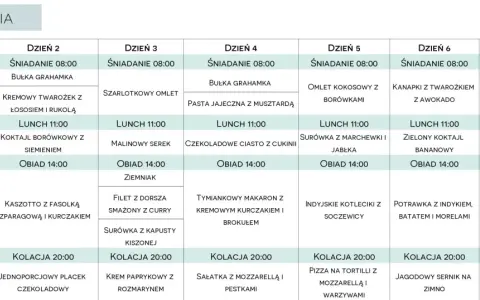 Tygodniowy plan posiłków, który może być podstawą diety 2500 kcal, zawiera propozycje śniadań, lunchów, obiadów i kolacji na każdy dzień.