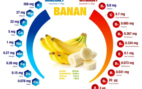 Banan zawiera 89 kcal. Sprawdź, ile kalorii ma mały banan i jakie ma wartości odżywcze.