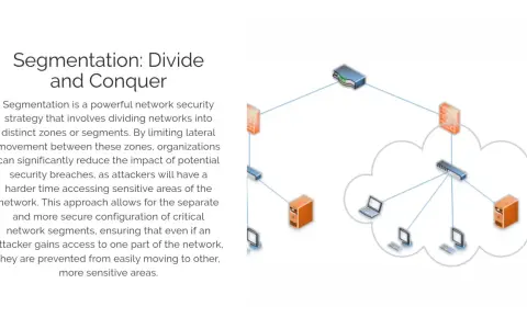 Diagram illustrating a network security strategy of segmentation, dividing the network into zones to prevent lateral movement by attackers.