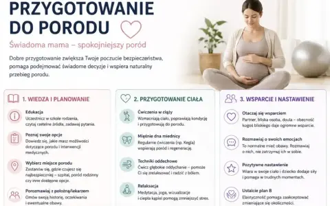 Lista do torby do porodu: przygotowanie do porodu obejmuje wiedzę, ćwiczenia i wsparcie.