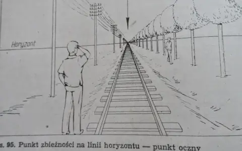 Rysunek przedstawia tory kolejowe biegnące w dal, z drzewami po jednej stronie i słupami telegraficznymi po drugiej. Perspektywa rysunku podkreśla punkt zbieżności na linii horyzontu.