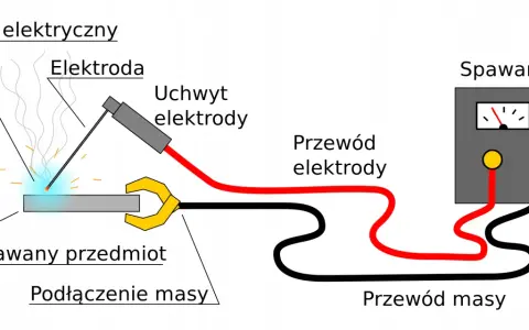 Jak podłączyć spawarkę inwertorową: plus czy minus na masę?