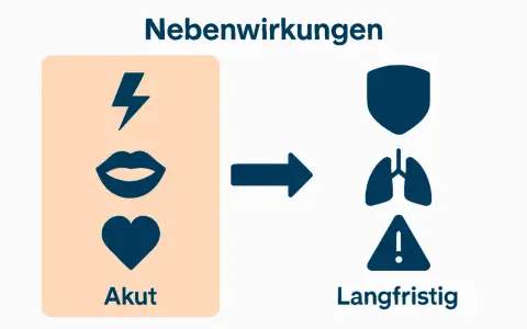 Akute Nebenwirkungen wie Blitz, Mund und Herz können zu langfristigen Problemen wie Lunge und Warnzeichen führen.