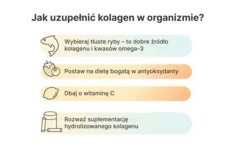 Tłuste ryby, owoce, witamina C i suplementacja to sposoby na uzupełnienie kolagenu w organizmie.
