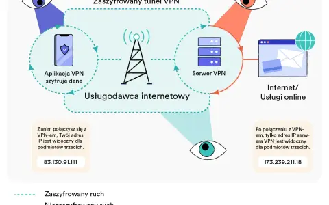 Jak ukryć VPN i uniknąć wykrycia przez dostawców internetu