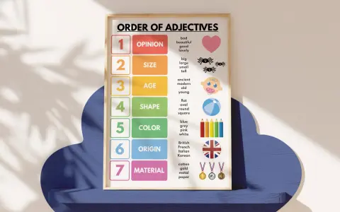 Plakat "Order of Adjectives" wyjaśnia kolejność przymiotników angielski, od opinii po materiał.