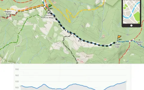 Mapa szlaku na Magurkę Wilkowicką. Widoczny profil wysokościowy trasy, schronisko PTTK i punkty Rogacz i Czupel.