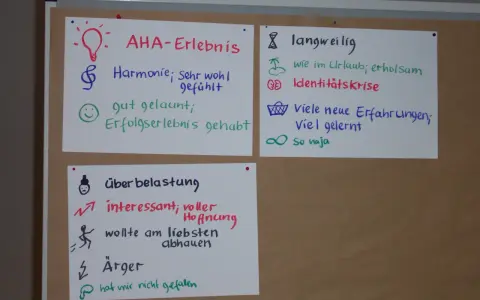 Flipchart mit einem Stimmungsbarometer: AHA-Erlebnis, Harmonie, gut gelaunt, langweilig, Identitätskrise, Überlastung, Ärger.