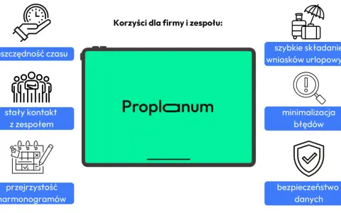Grafik godzin pracy Proplanum: oszczędność czasu, stały kontakt z zespołem, przejrzystość harmonogramów, szybkie wnioski urlopowe, minimalizacja błędów, bezpieczeństwo danych.