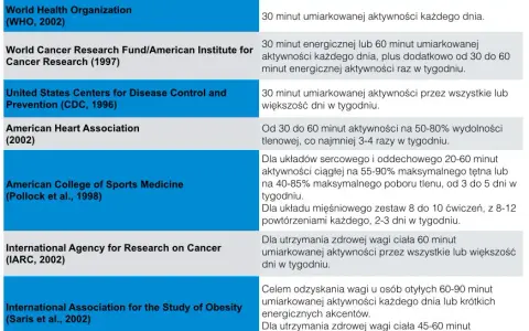 Bieganie a odchudzanie: Schudnij skutecznie! Plan, dieta, błędy