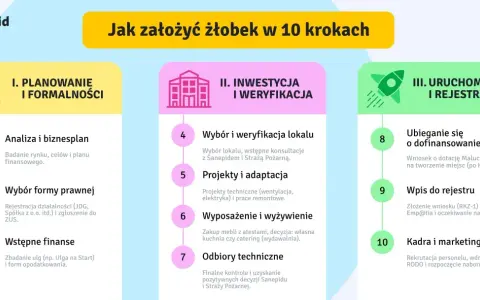 Jak otworzyć żłobek? Kompletny poradnik i plan na zysk