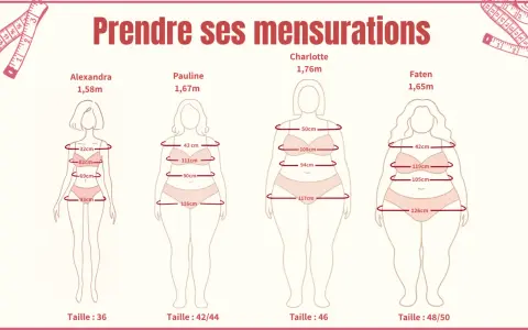 Guide pour comment mesurer un vêtement à plat : silhouettes féminines avec mesures indiquées pour différentes tailles.