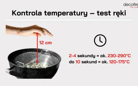 Test ręki nad grillem: 12 cm nad rusztem, 2-4 sekundy to 230-290°C, do 10 sekund to 120-175°C. Kontrola temperatury grilla.