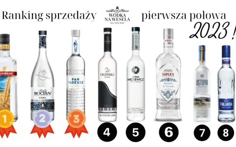 Wódka na wesele 2026: Ile kupić? Ranking, ceny, porady eksperta