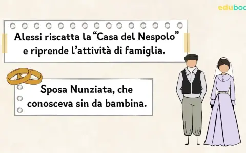 Alessi riscatta la "Casa del Nespolo" e sposa Nunziata, riprendendo l'attività di famiglia. La trama di Malavoglia si arricchisce di speranza.
