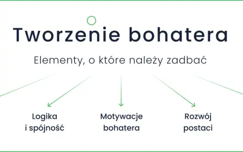 Schemat tworzenia bohatera literackiego: osobowość, logika, motywacje, rozwój, styl wypowiedzi.