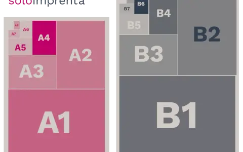 Diagrama de tamaños de papel A y B. El A4 es la mitad de un folio A4, y se descompone en A5, A6, A7, A8.