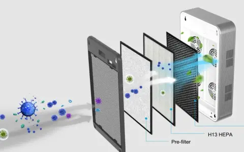 Filtri multistrato per purificatore d'aria: pre-filtro, HEPA H13 e carboni attivi per eliminare la polvere nell'aria e le particelle nocive.