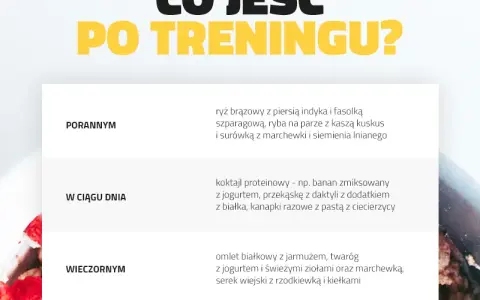 Kiedy jeść po treningu? Obalamy mit 30 minut! Maksymalizuj efekty