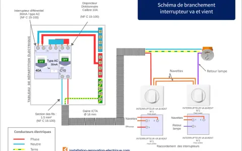 Schéma de branchement interrupteur va et vient avec deux interrupteurs et un retour lampe. Le branchement interrupteur 2 fils est expliqué.