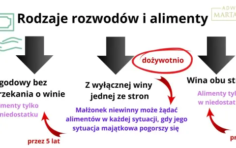 Pozew o alimenty: ukryte koszty? Sprawdź, ile naprawdę zapłacisz